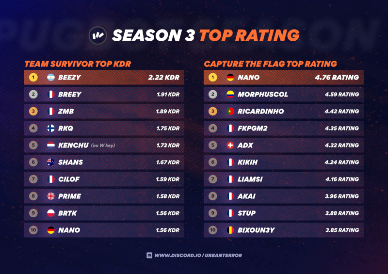 Top Rating